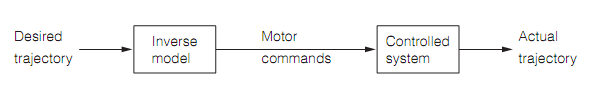 1807_Motor learning.png